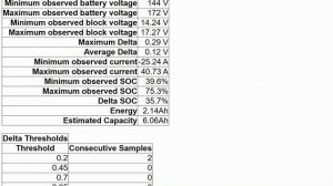 Тест батареи Тойота Аква