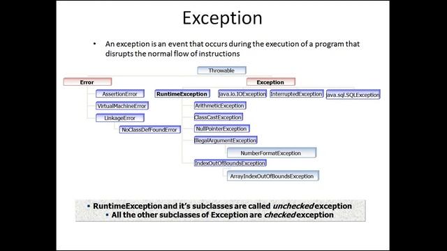Java String, Wrapper Types, AutoBoxing UnBoxing, Exception Handling смотреть онлайн