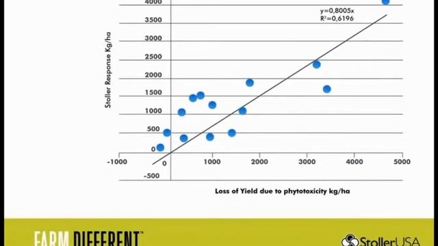 Гербициды - предотвращение потерь урожая смотреть онлайн