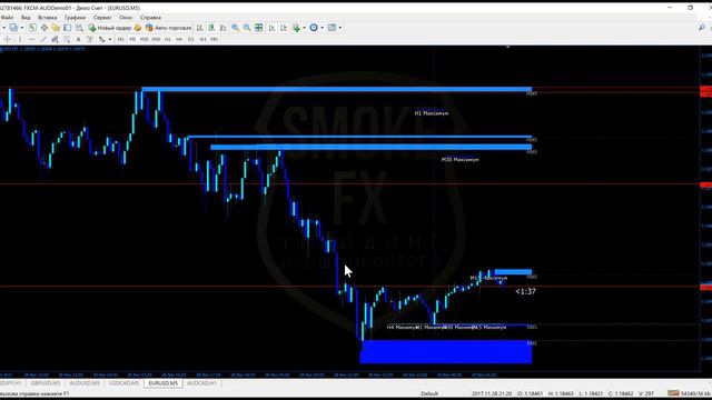 Курс Smoke_FX  Потенциал движения на старшем таймфрейме