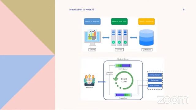 NodeJS Office Hour With Sammy Bloom смотреть онлайн