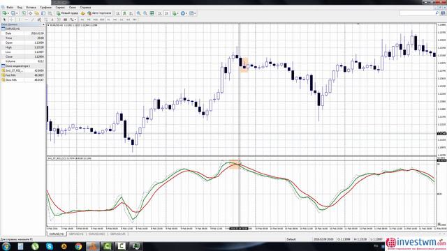 Форекс Стратегия - Stochastic+CCI+RSI смотреть онлайн