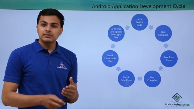 Android App Development Cycle смотреть онлайн