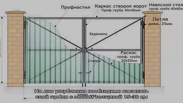 Как сделать ворота своими руками из профнастила: чертежи + пошаговый инструктаж