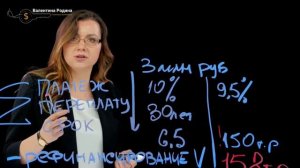 Часть 2. Не каждое рефинансирование выгодно.