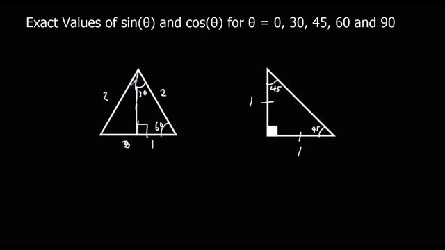 The exact values for sin and cos 0, 30, 45, 60 and 90 смотреть онлайн