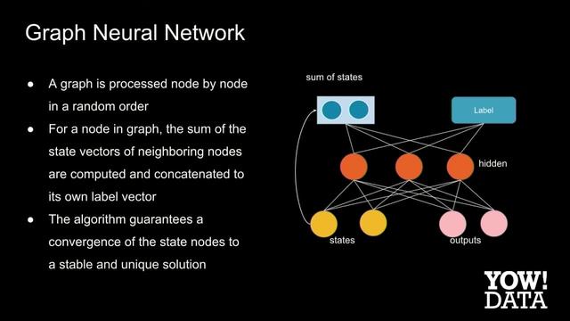 YOW! Data 2018 - Shujia Zhang - Graph Neural Networks: Algorithm and Applications #YOWData смотреть онлайн