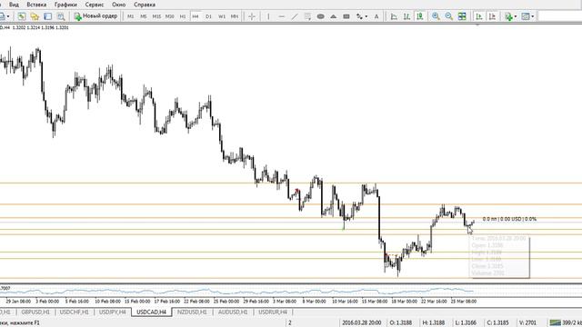 Ежедневная аналитика рынка форекс. Фрактальный анализ от Андрея Рындыча смотреть онлайн