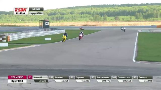 Russian Superbike Championship International Cup 2017 st-1. NRing/Нижний Новгород смотреть онлайн