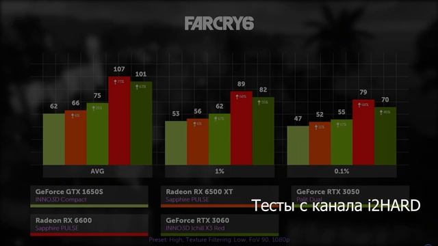 Сборка ПК за 90к с новья, но не в ДНС | жир на I5 11600 + B560 Asus Tuf + Ddr4 3733mhz + RX 6500XT