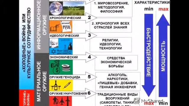 Оружие геноцида Ф Г Углов, В Г Жданов смотреть онлайн