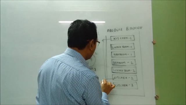 Product Backlog Across Multiple Teams | World Of Agile смотреть онлайн