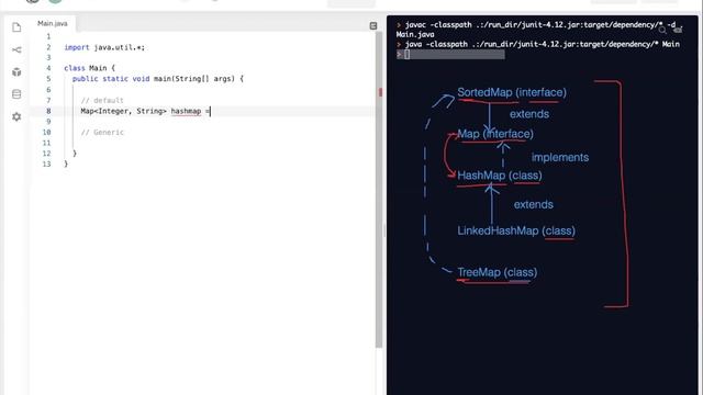 (Data Structures) Java Map Example смотреть онлайн
