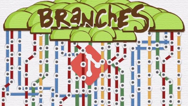 Git Basics: Branches: Introduction смотреть онлайн