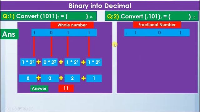 Binary to Decimal Conversion Whole Number & Floating Point Numbers | Number System Conversions 202 смотреть онлайн