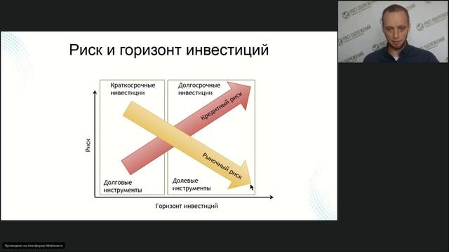Управление рисками для частного инвестора смотреть онлайн
