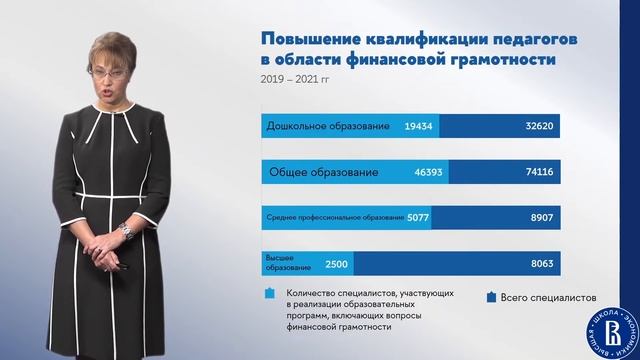 Стратегия повышения уровня финансовой грамотности населения в РФ (лекция 2) смотреть онлайн