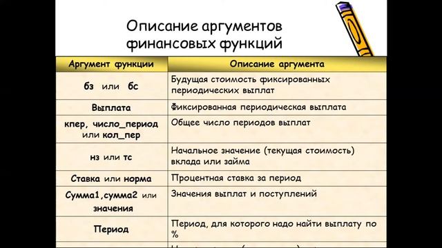 КазУТБ-Семестр2-ИТ-Пакеты прикладных программ (Matlab, MathCad, Statistica)-лекция8-рус смотреть онлайн