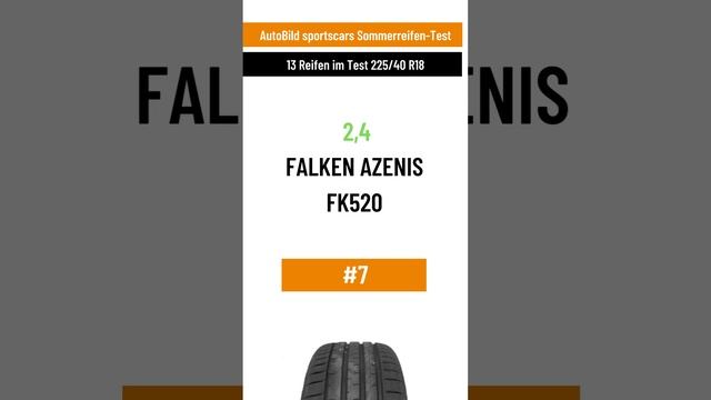 AutoBild sportscars Sommerreifen-Test in der Dimension 225/40 R18 смотреть онлайн
