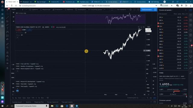Наглядное сравнение фондов на глобальный рынок FXWO и FXRW от компании FINEX смотреть онлайн