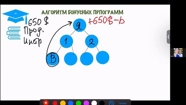 Наталья Данилюк.. Как получить 200 тыс $ смотреть онлайн