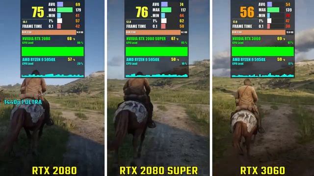 RTX 2080 Vs RTX 2080 SUPER Vs RTX 3060 | Test In 5 Games | 1440p