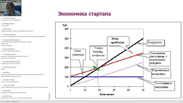 5. вебинар курса «Экономика стартапа» «Доходы и расходы проекта в цифрах» Екатерина Родыгина смотреть онлайн