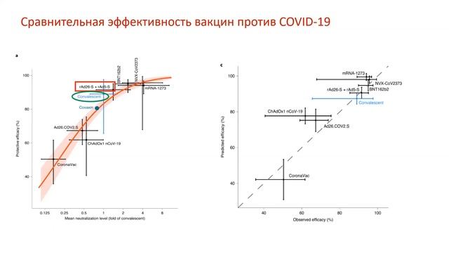 Заседание Биомедицинской секции Дома ученых 19 01 2023 смотреть онлайн