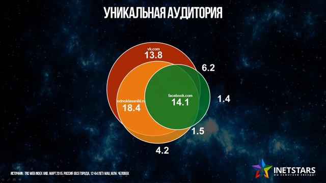 Много интересной статистики myTarget | Targetprofi.ru смотреть онлайн