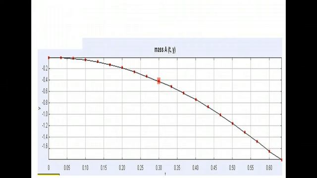 Lab2 Falling Ping Pong Ball смотреть онлайн