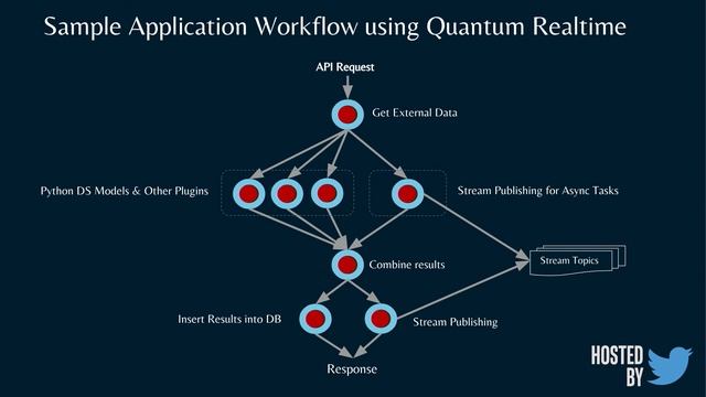 Scale by the Bay 2018: Phani Srikar Ganti, Erin Kavanaugh: Reactive Microservice framework for... смотреть онлайн