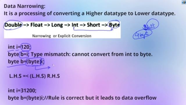 Java | Type casting | Data widening | Data narrowing | Up casting | Down Casting with examples смотреть онлайн