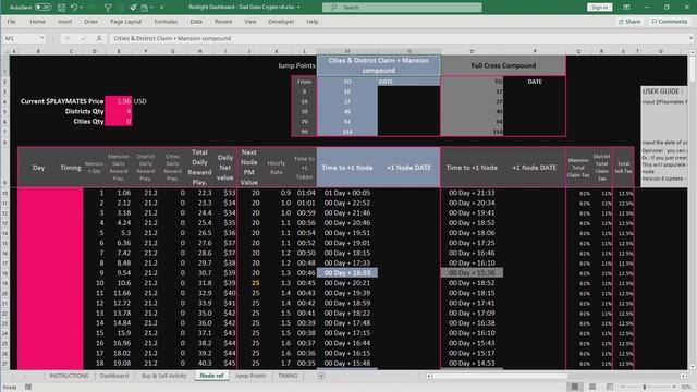 Updated RND Dashboard Spreadsheet User Guide смотреть онлайн