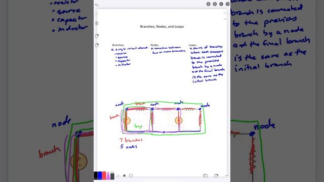 Branches Nodes and Loops смотреть онлайн