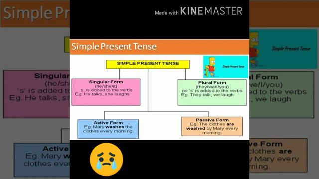 Simple Present Tense for year 6 KSSR смотреть онлайн