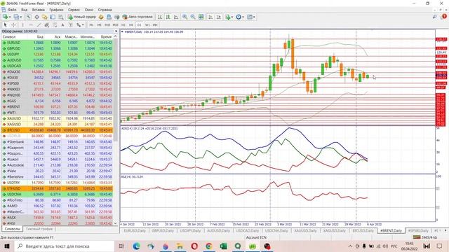 ? Анализ рынка Форекс 6 апреля 2022 [FRESHFOREX COM] смотреть онлайн