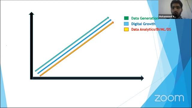 #Rise Up & Reach Again ( Python & Data Analytics Session ) #Slot 1 смотреть онлайн