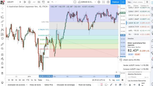 Fibonacci - RoKa Trading Academy [Directo] смотреть онлайн