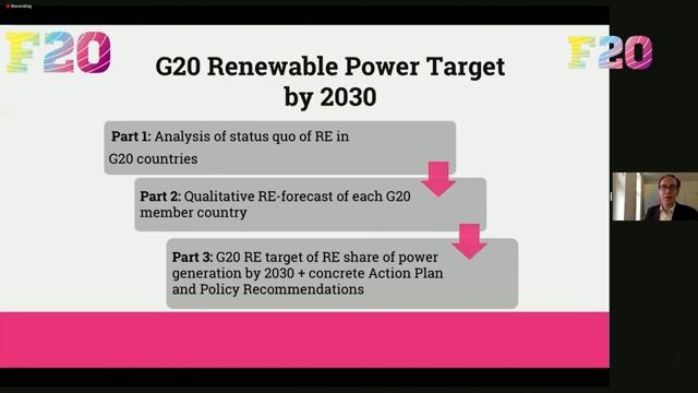 Indonesian-German F20 Energy Transition Symposium смотреть онлайн