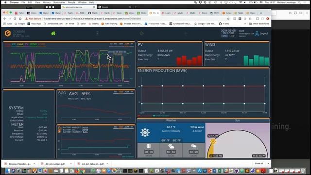 LAF Q1 2019 - LabVIEW AWS IoT смотреть онлайн