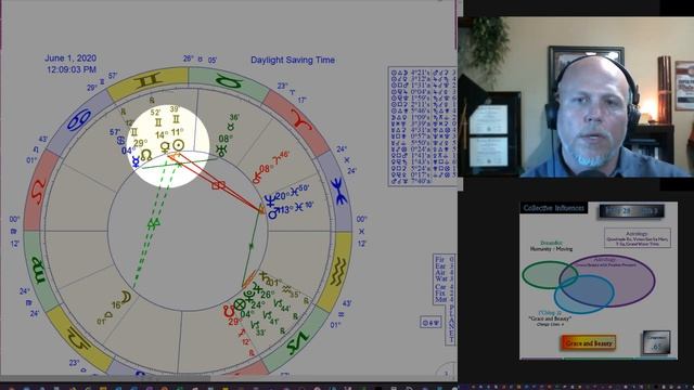 Will Venus' Grace and Beauty be Outshadowed? More Crazy Energy! 5/28 - 6/3 смотреть онлайн