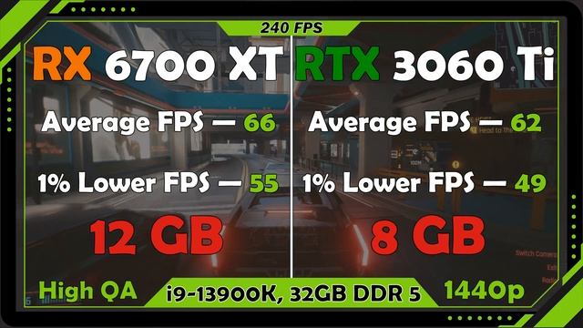 RX 6700 XT vs RTX 3060 Ti. Gaming Test 2K смотреть онлайн