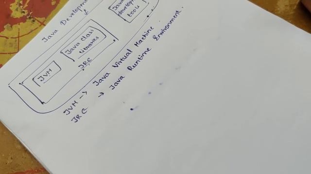 Java Development Kit JDK || eduunlocking ||java смотреть онлайн