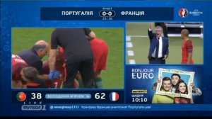 Франция : Португалия 2016 Травма Криштиану Роналду | France : Portugal final Euro 2016 Ronaldo