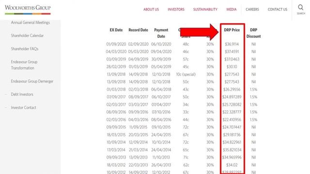 Capital Gains Tax (CGT) on Shares with DRPs | Australian 2023 Tax Return ? смотреть онлайн