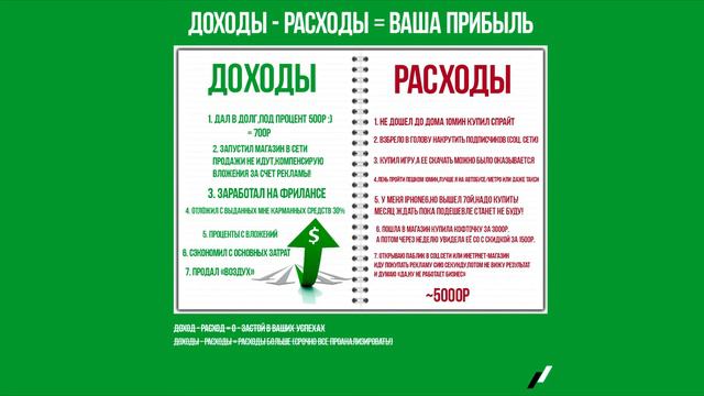 Онлайн-курс "Экономия в удовольствие" Часть 1 смотреть онлайн