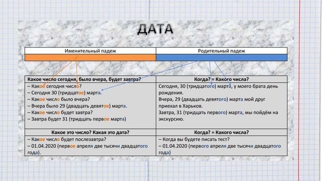 Дата. Вопросы и падежи смотреть онлайн