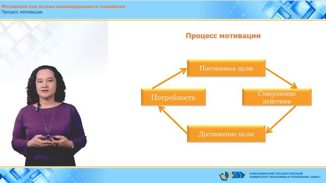 2.2.2 Процесс мотивации смотреть онлайн