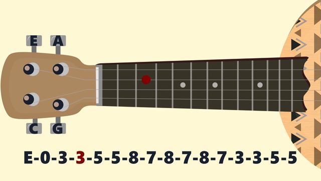 Black Sabbath - Iron Man. Ukulele tutorial смотреть онлайн