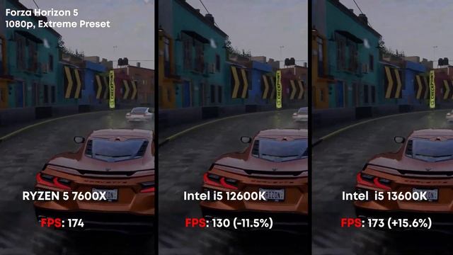 We Tested AMD Ryzen 5 7600X With B650 Motherboard | R5 7600X Vs i5 12600K Vs i5 13600K | Ft. Asus смотреть онлайн